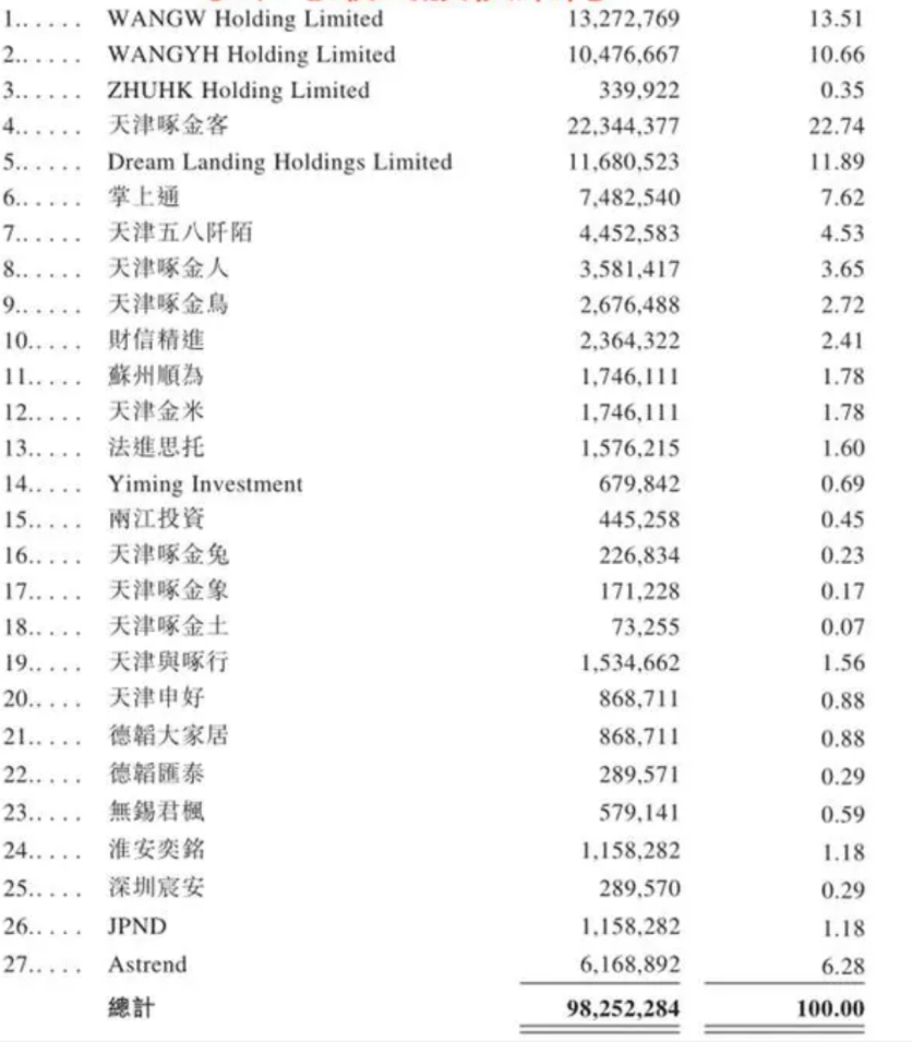 招股书失效啄木鸟再闯港交所，雷军、姚劲波持股缩减