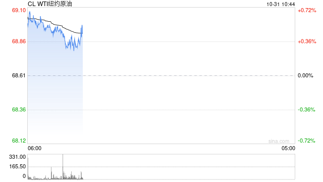 光大期货1031观点：超预期库存数据对油价进行显著提振