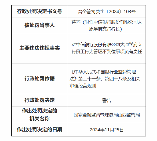 银行员工谋取非法利益被终身禁业！中信银行太原学府支行被罚25万元：因员工行为管理不到位