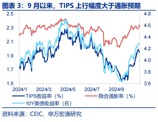 特朗普2.0：从“去通胀”到“再通胀”？