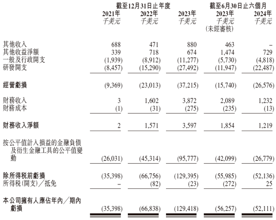 眼科生物科技公司「拨康视云」，递交招股书，拟香港上市，瑞银、建银、华泰联席保荐